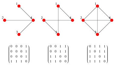 Struktur Data: Graph