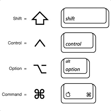 Xcode Keyboard Shortcuts. The better we know the SDK, the more we… | by ...