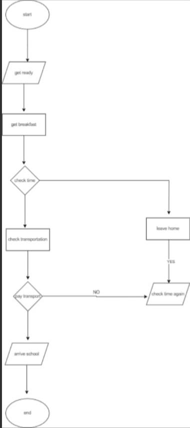 In JavaScript, UML (Unified Modeling Language) is used to visually ...