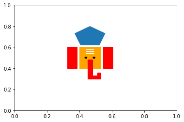 Draw 2D Ganesha in 5 mins using Python Plot | Medium