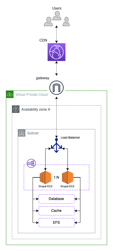 High-availability Drupal — File-handling –