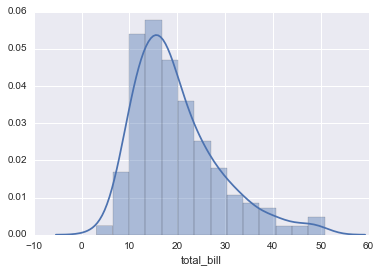 Data visualization for absolute beginners using seaborn | by Ishank ...