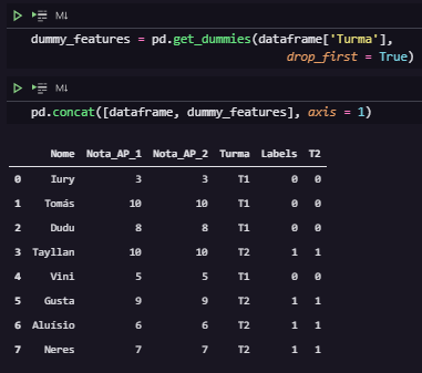 Observe que aplicamos o get_dummies() na coluna “Turma” e o parâmetro drop_first ativado (True) escolhe a primeira classe como a ser esquecida. O método get_dummies() retorna um dataframe com o resultado desse processo, por isso, usamos o pd.concat para anexar esse resultado ao dataframe original