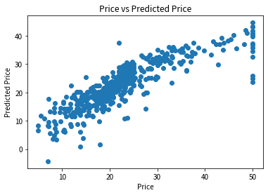 【機器學習筆記】線性回歸(Linear Regression) - Alex lin - Medium image.