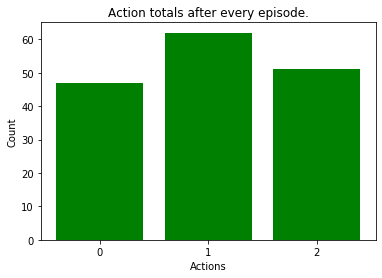 Gym-DER: An environment for training RL agents to perform supervisory ...