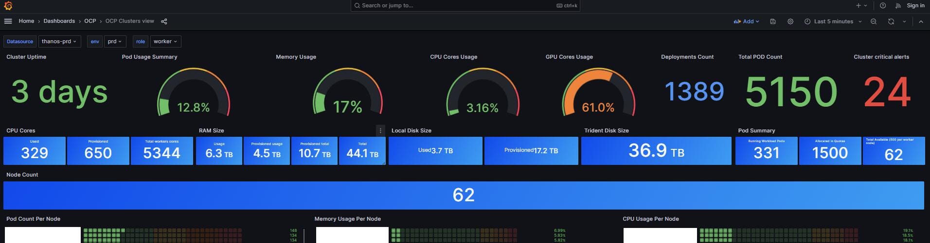 Metrics Gathering at scale — Multi Openshift clusters long-term
