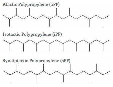 Polypropylene (PP) Plastic — Complete Guide | by DMS Specialchem | Medium