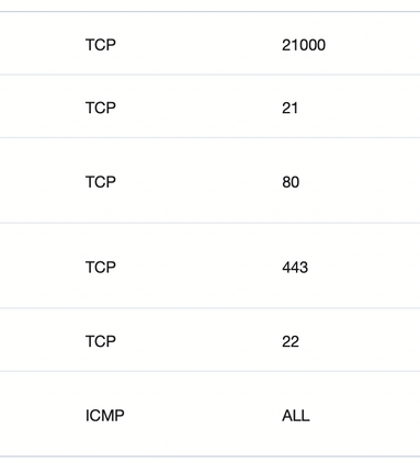 One-click Script to Set Up a Personal FTP on a Linux Cloud Server