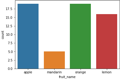Fruits Lovers: Solving A Simple Classification Problem with Python | by ... image.
