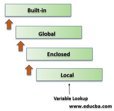 blog on LocalGlobalVariables python | by PatilGopal | Sep, 2023 | Medium image.
