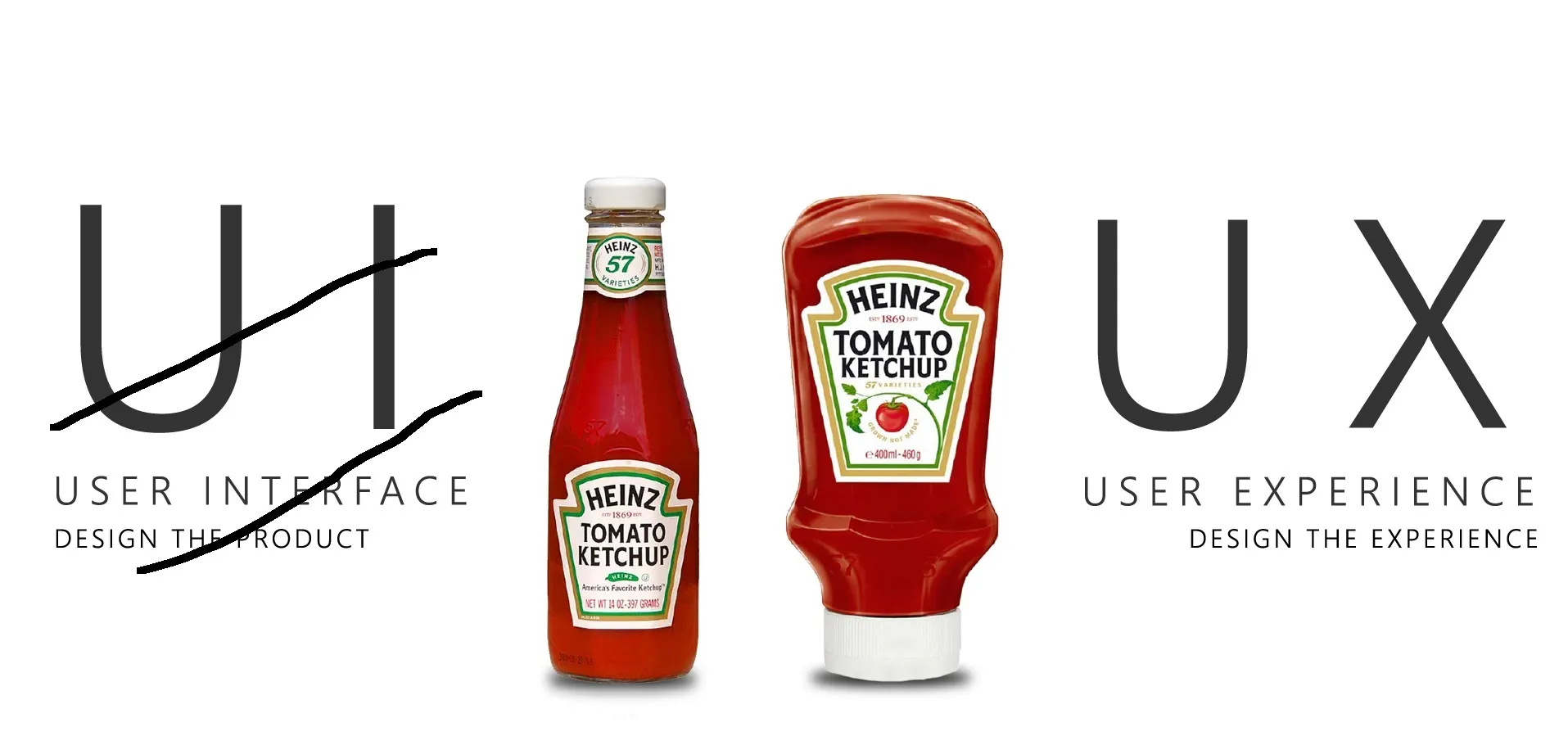 Perbedaan UI dan UX