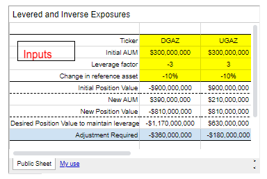 Levered ETF/ETN tool - Moontower by Kris Abdelmessih - Medium