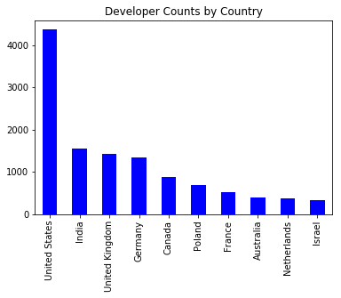 Some Insights about Stack Overflow Data - Muath Alshathri - Medium