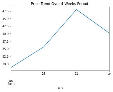 Python Group By. Group By function is one most important… | by Kelvin ...