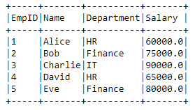 Departmental Salary Insights: with SQL and PySpark