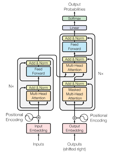 Introduction to LLM Model Fine Tuning | by Feifan Jian | Medium