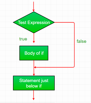 Exceptions in Java - GeeksforGeeks