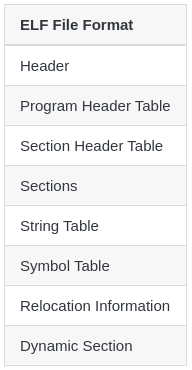 Dynamic Linker. Introduction | by Mahmoud Jadaan | Medium