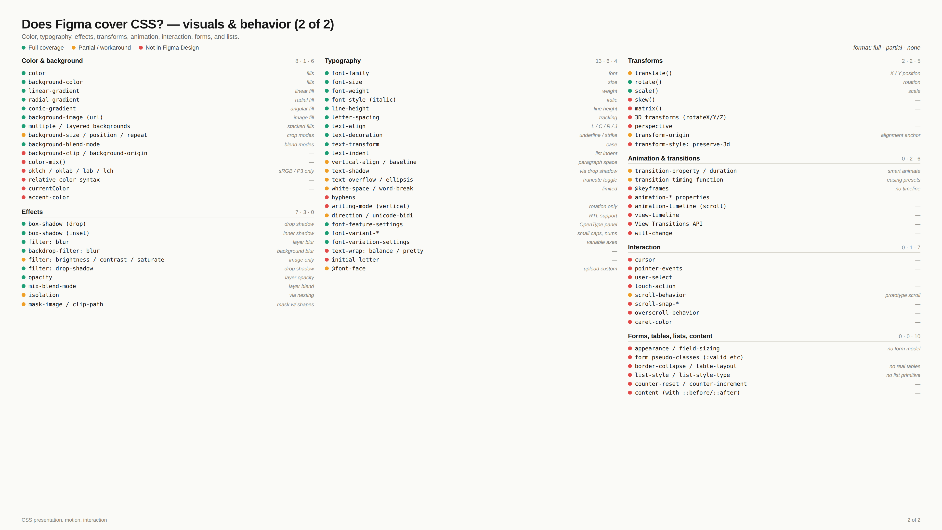 Figma CSS gaps details 2