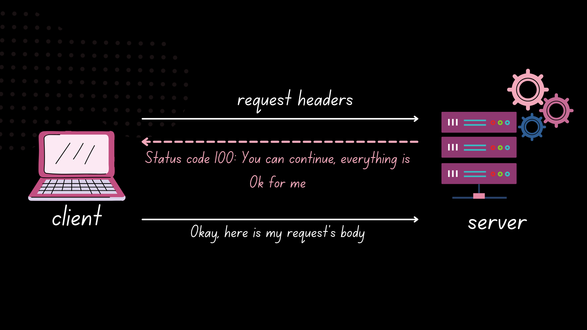 HTTP Status Codes That Will Make You Think - DEV Community