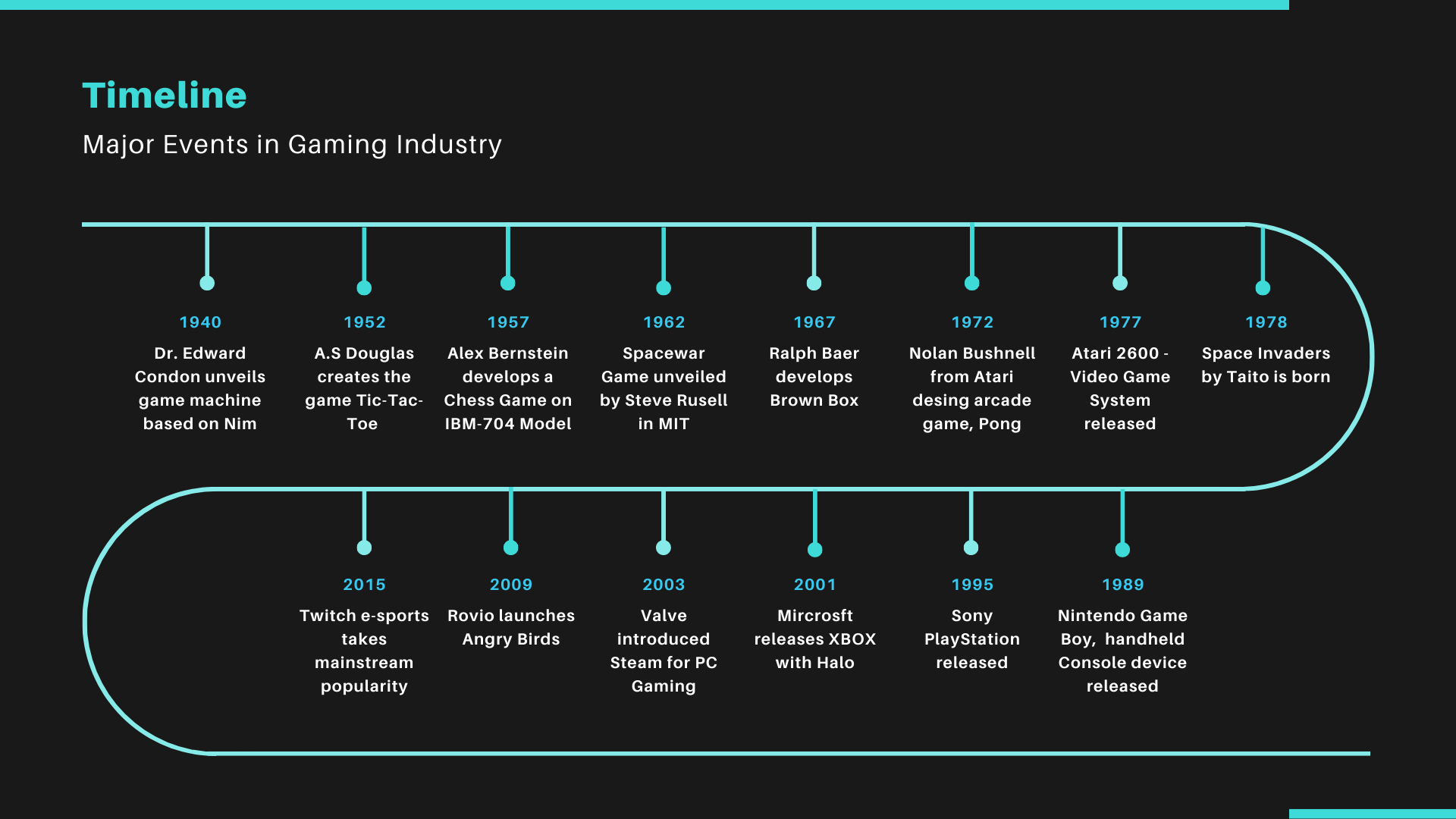 Fortnite: The billion dollar baby of the gaming industry - Times of India