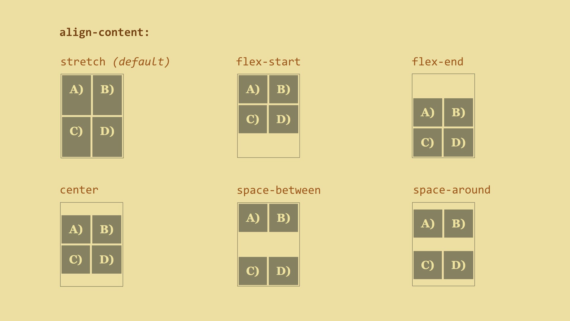 Свойства align content. Align-items: flex-end;. align-content. align-content: stretch;. align-self css.