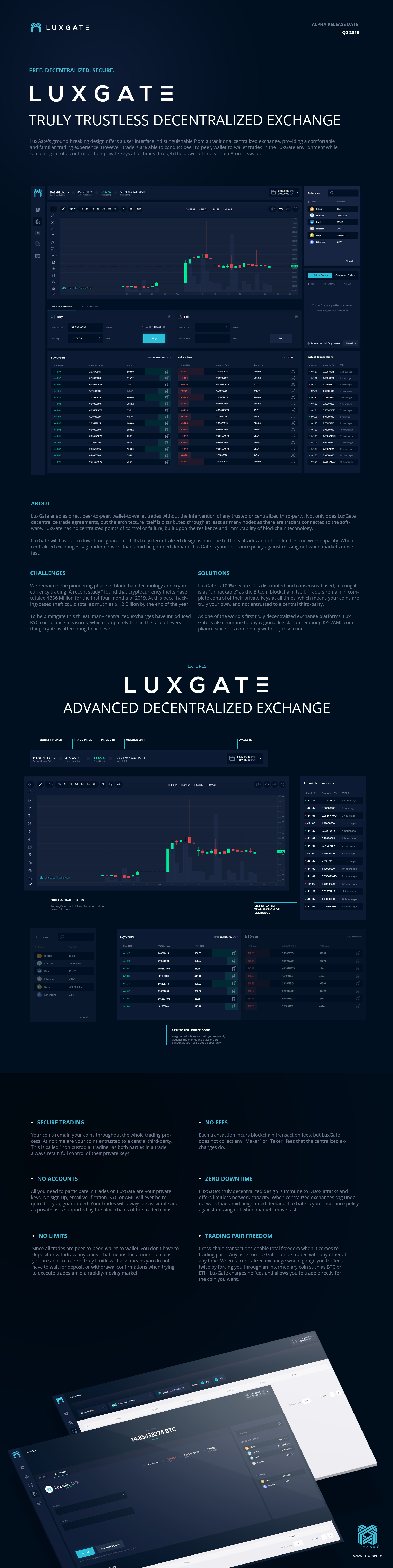 LUXGATE: FINALLY, WHAT A DECENTRALIZED EXCHANGE SHOULD BE | by LUXCORE |  Luxcore | Medium