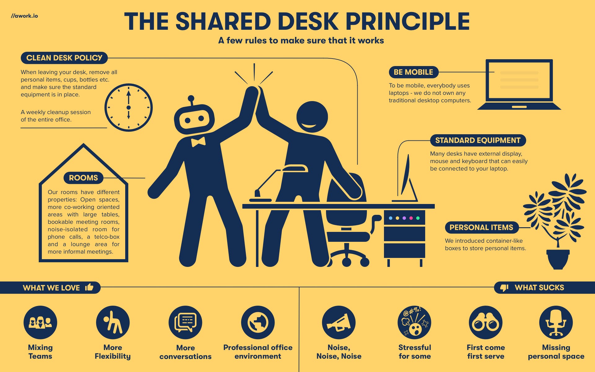 Shared desk deals