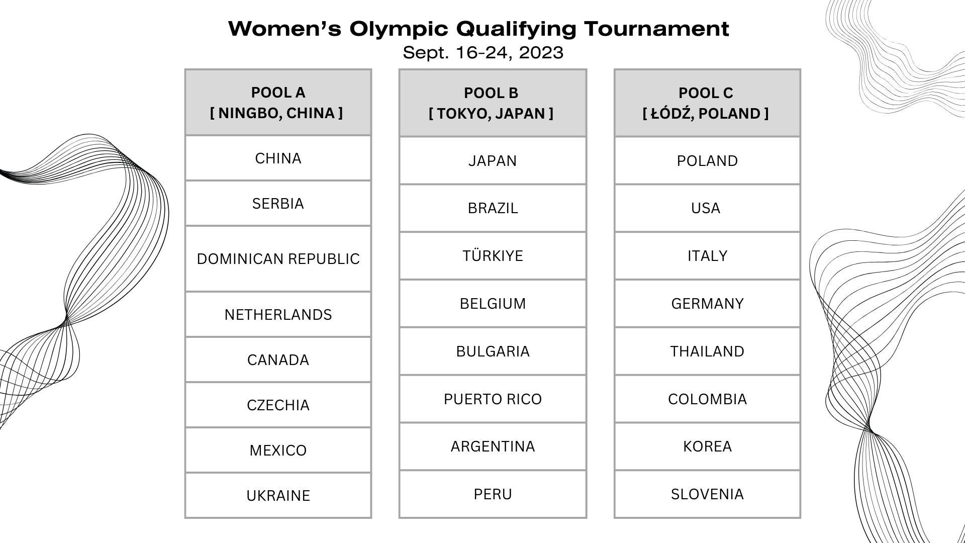 Paris 2024 Women's Volleyball Olympic Qualifying Tournament: Predictions, by VBRANTS PH, Sep, 2023