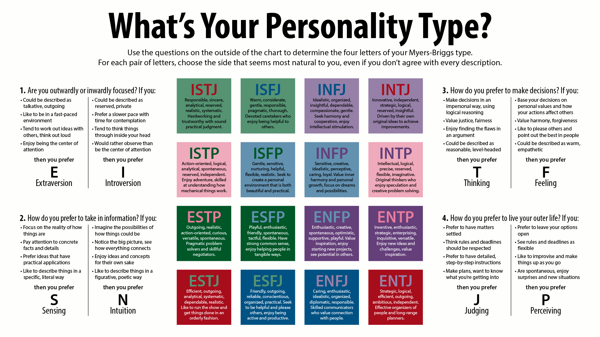 What is the most pathetic MBTI type? - Quora