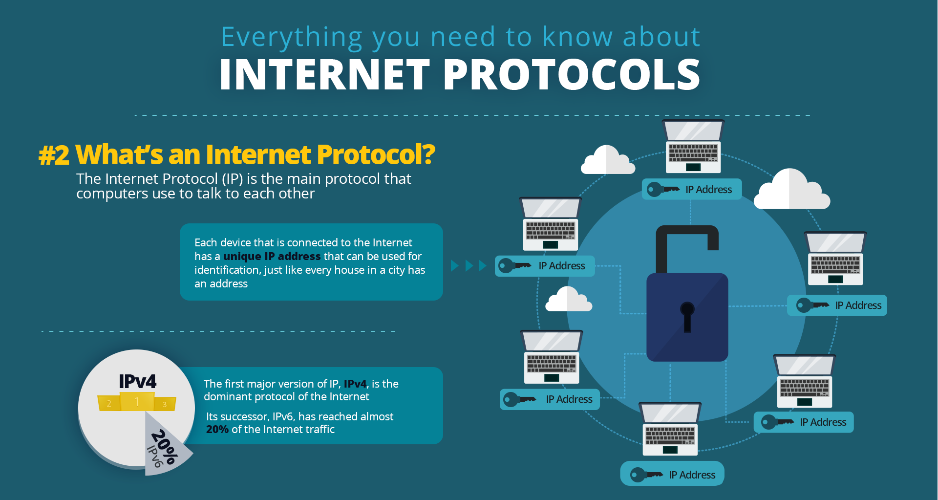 Internet users should be ready to pay. Ip — internet protocol. протокол интернета (ip). протокол интернета ip адрес. ip (internet protocol)-адреса.
