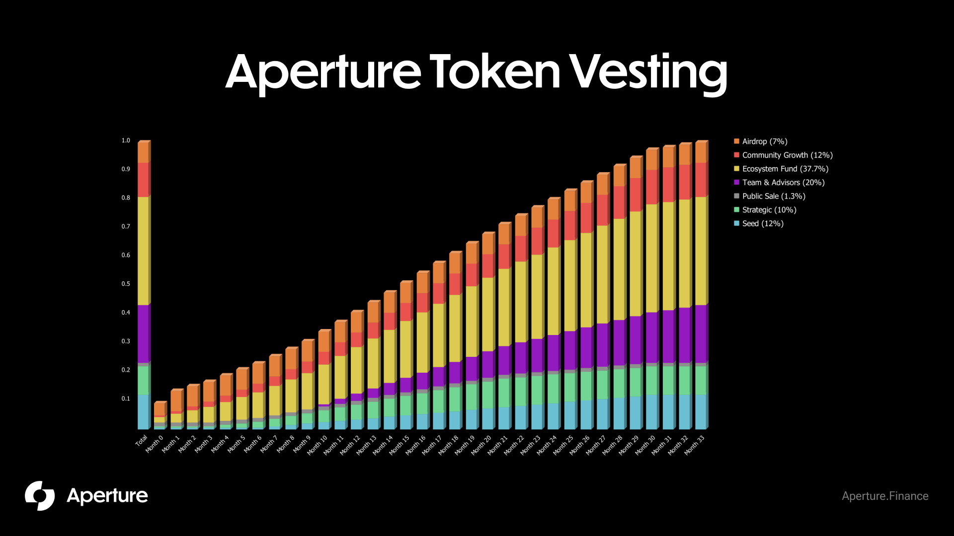 Aperture Finance: $APTR. 2024 has been a huge year for Aperture… | by Aperture  Finance | Medium