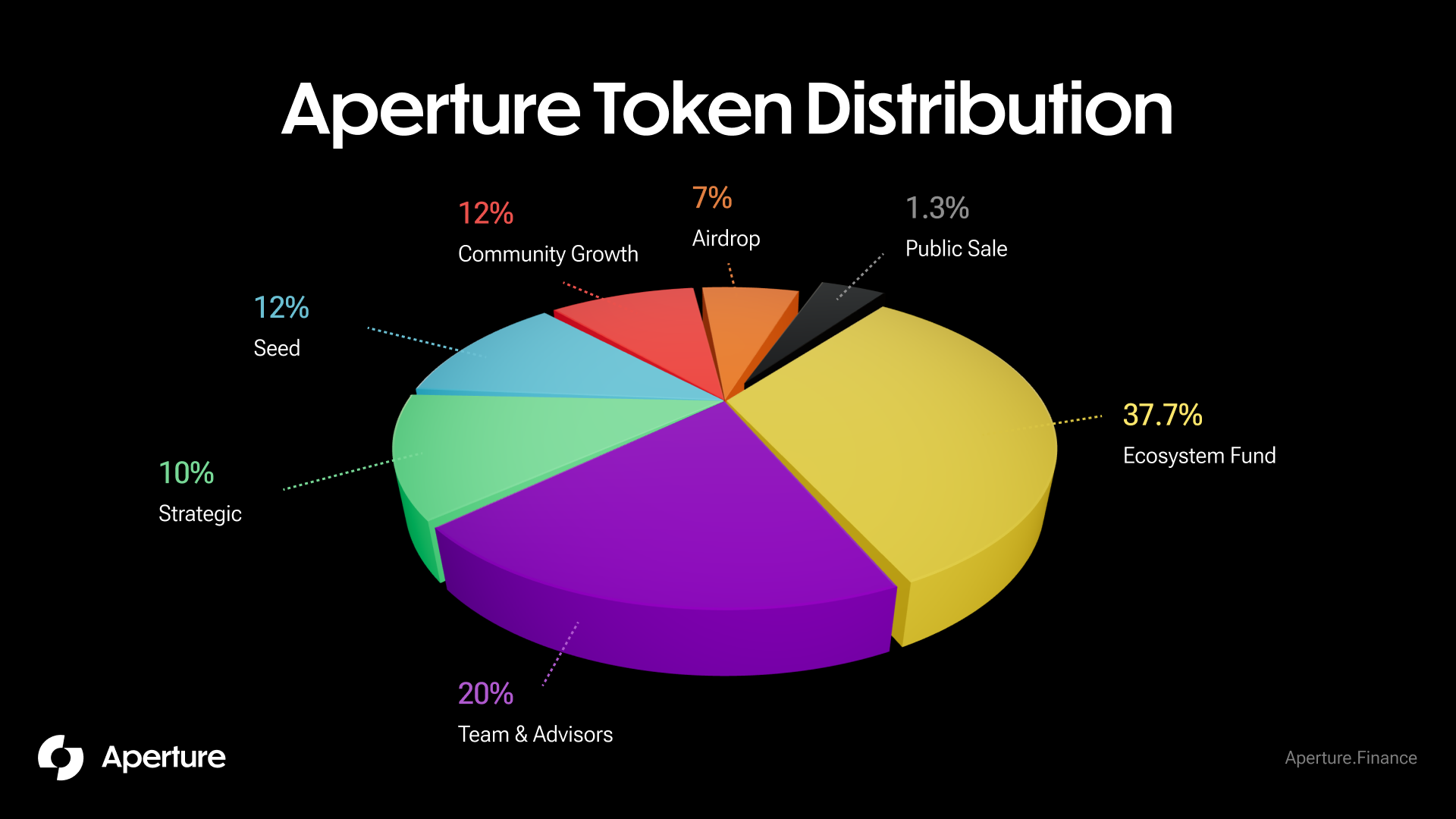 Aperture Finance: $APTR. 2024 has been a huge year for Aperture… | by Aperture  Finance | Medium