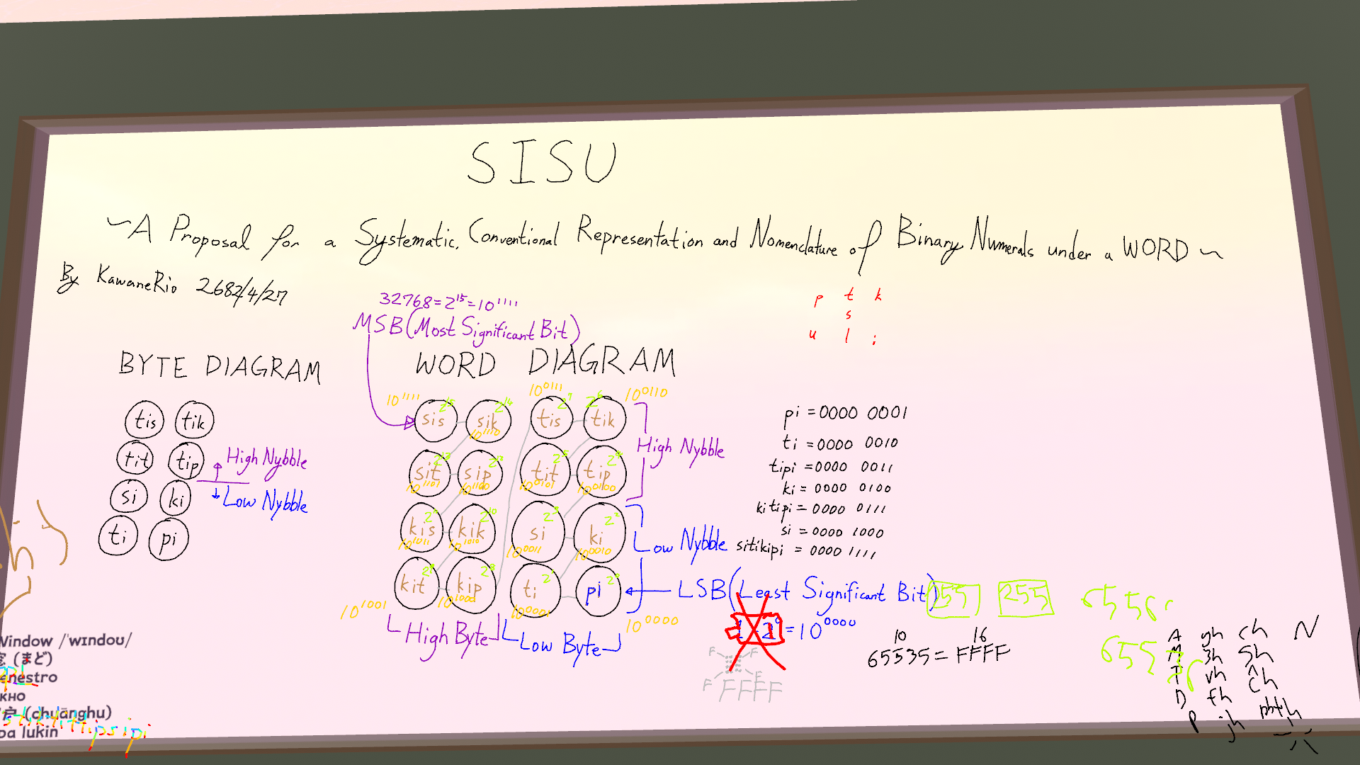 SISU — A Systematic and Logical Method of Representing SISU — A Systematic and Logical Method of Representing