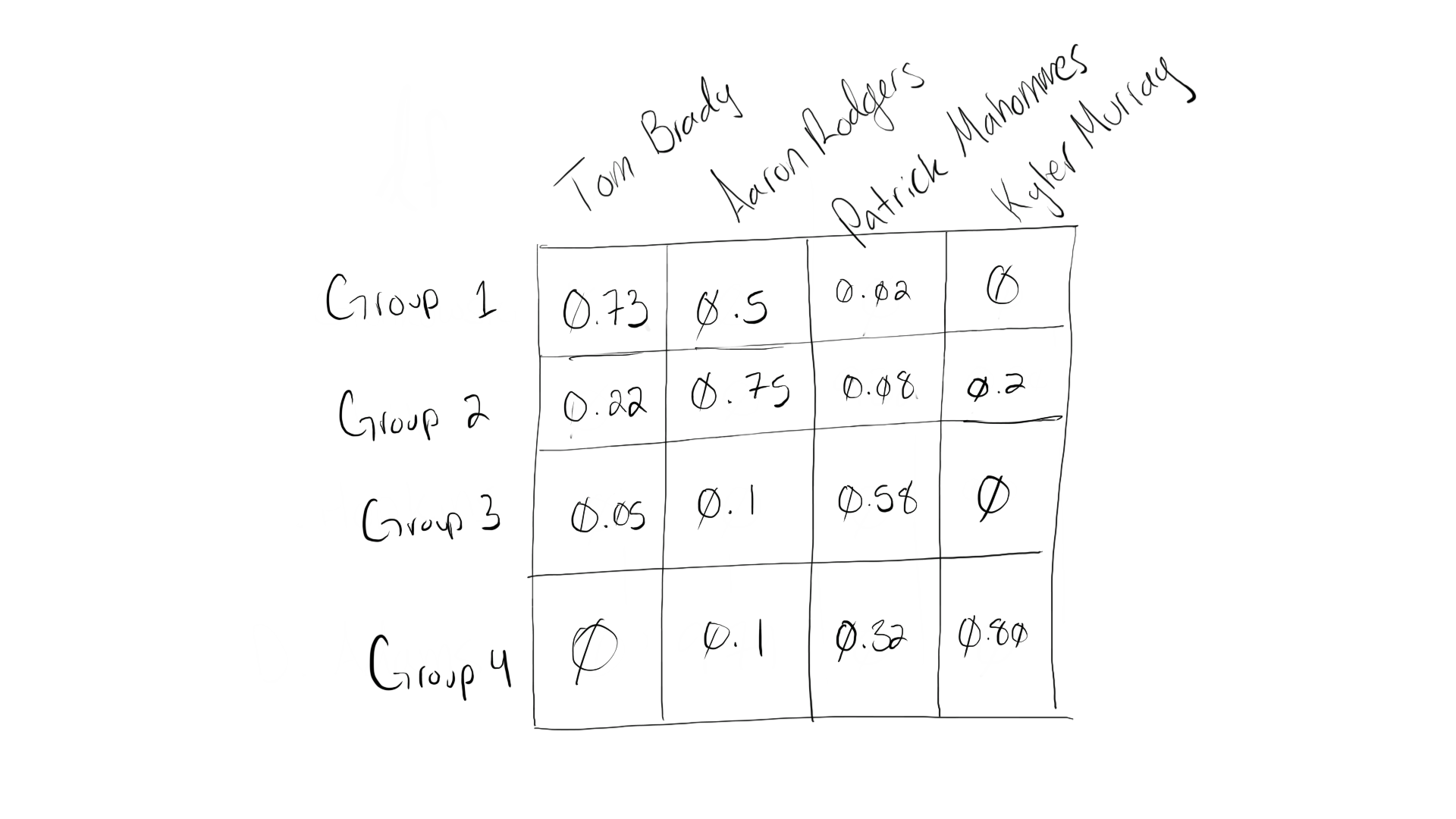 Artifootball Intelligence: Using AI to Find the Best Redraft