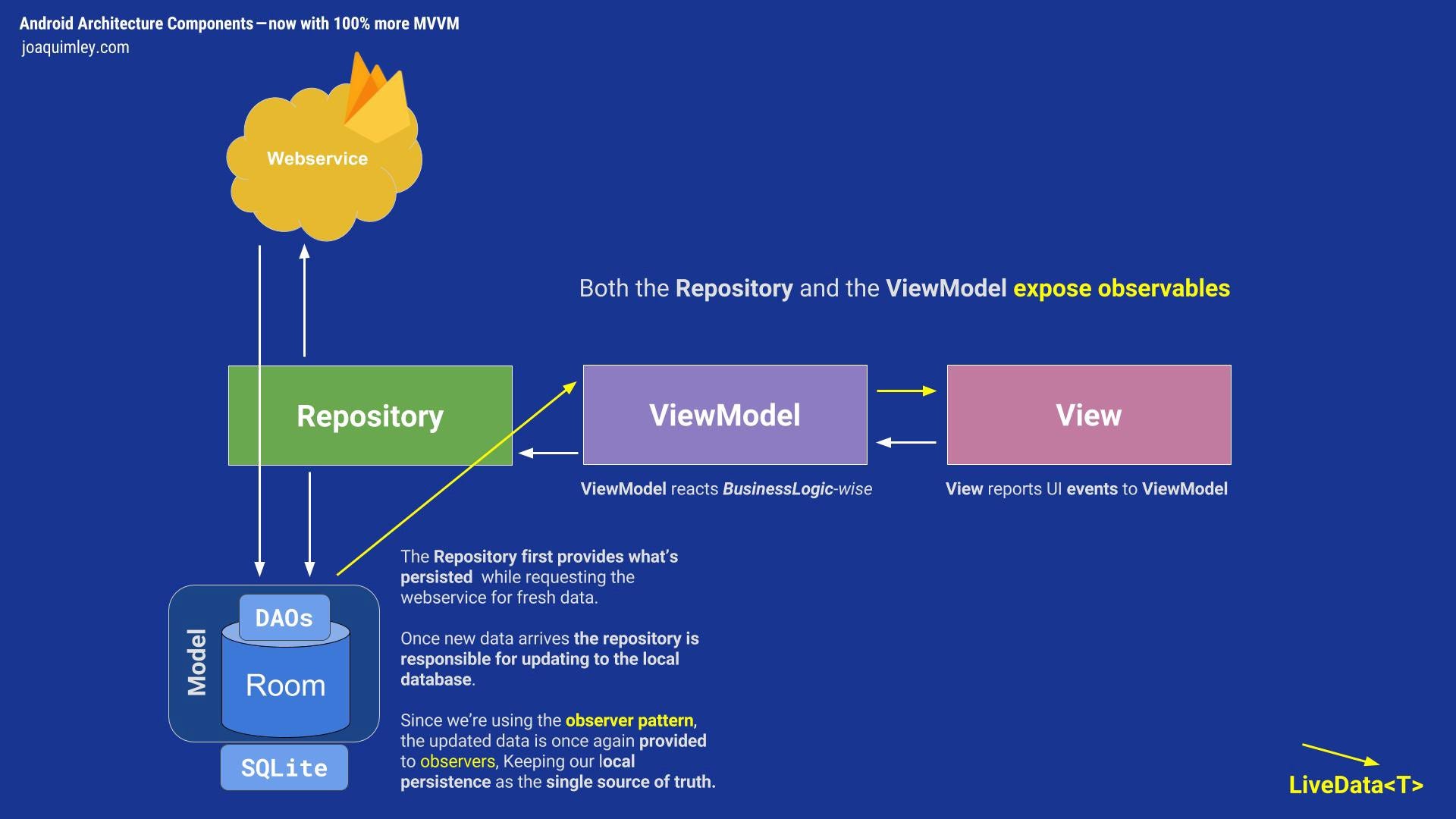 Android components. 4 main components of android. Android components. Navigation component android. Android components.