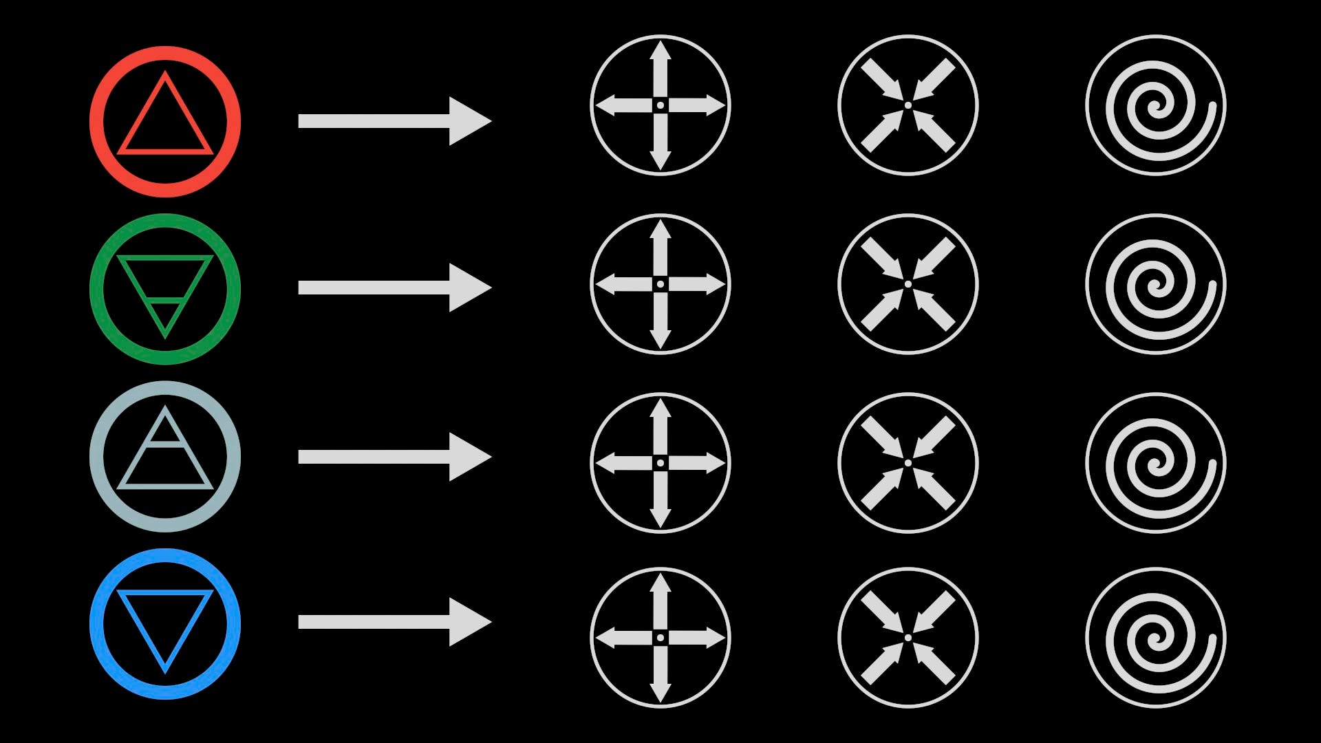 Zodiac modes - Horoscopeaz.com