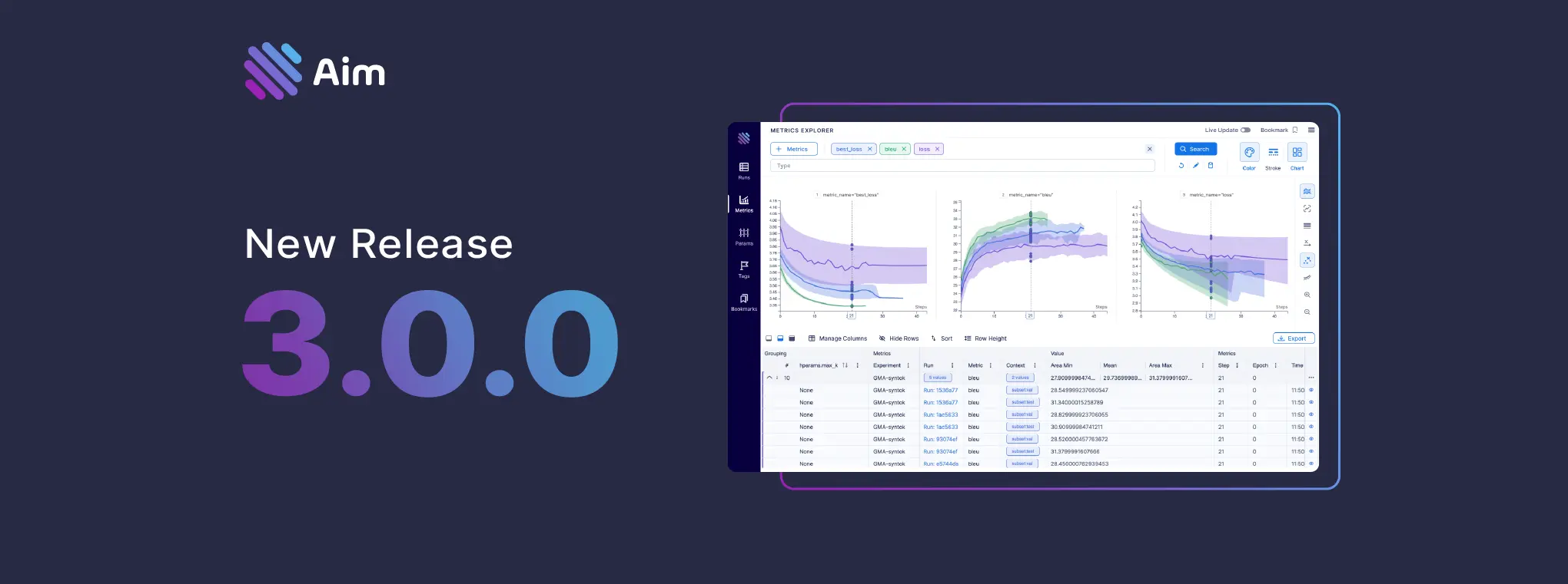 Aim’s foundations & why we’re building a Tensorboard alternative