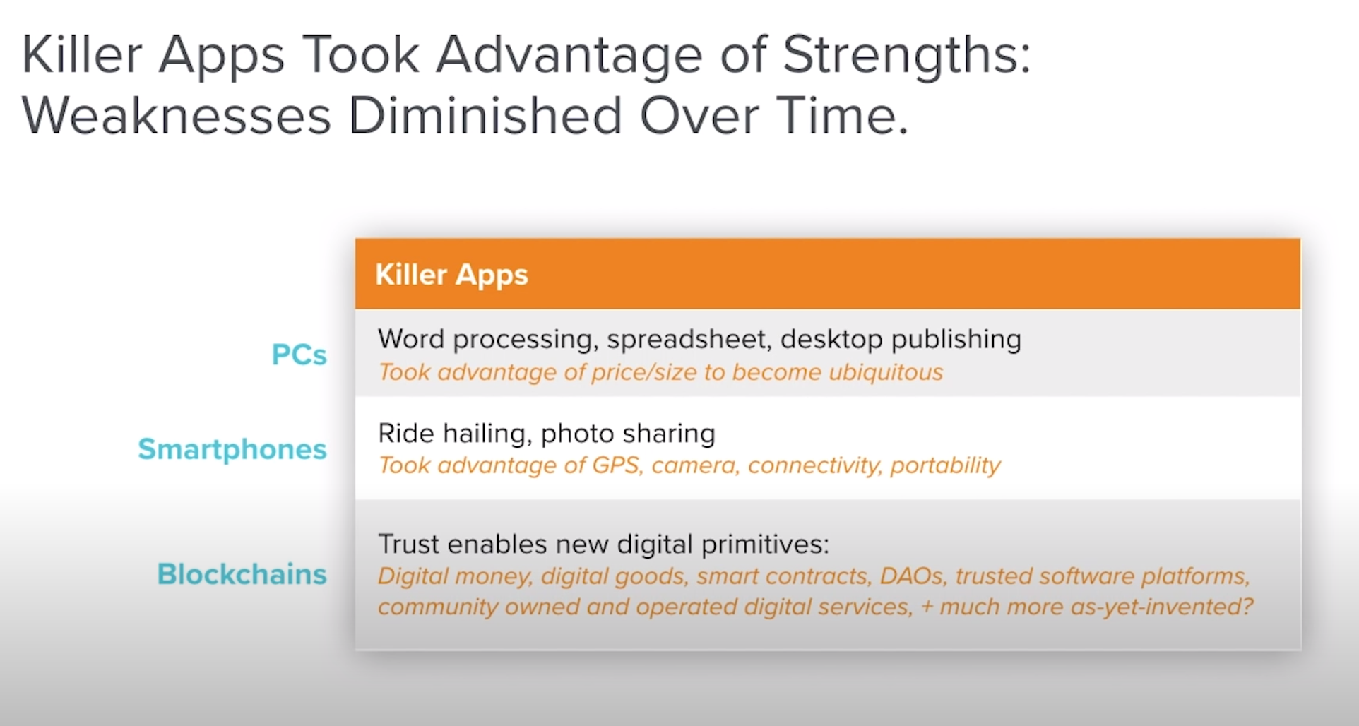 블록체인] 크립토 네트워크는 뭐고 그게 왜 중요한데? — 쉽게 풀어 쓴 스탠포드a16z 크립토 스타트업 스쿨 (1) | by Soul  Choi | Medium