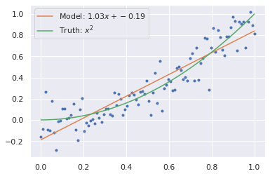First we import matplotlib interface pyplot as plt. | by Yasir Ayub ...