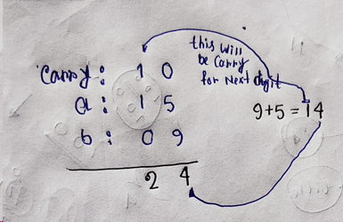Add two Integer without using any Arithmetic Operators with O(1 ...