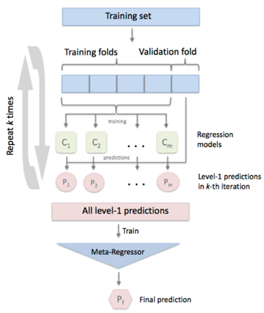Canada CRS Draw Prediction using Machine Learning (regression
