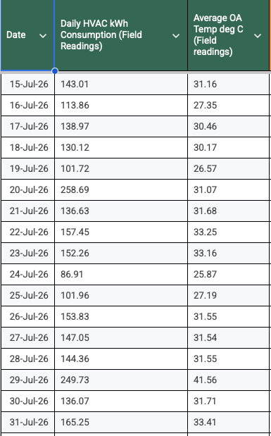 Degree Days for Normalisation of Utility Consumption in Commercial Buildings