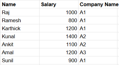 Mastering SQL: 30 Essential Questions for Interviews | by DIY Coding ...