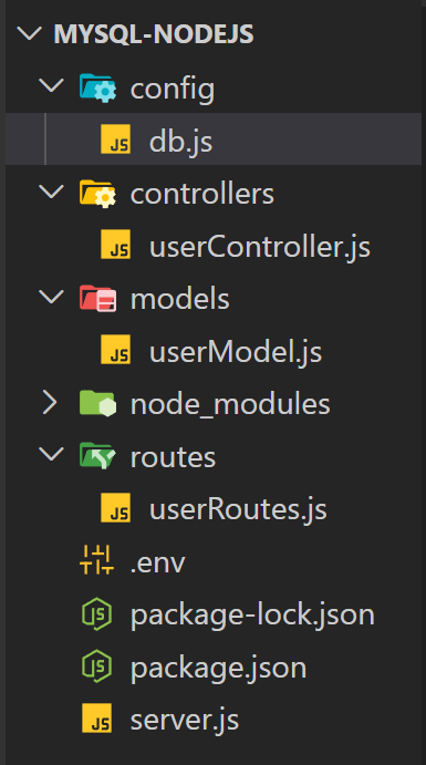 How to Work with MySQL and Express.js Using MVC Architecture | by jyoti ...