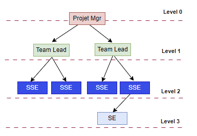 Data Structures and Algorithms (DSA) using C# .NET Core — Binary Trees ...