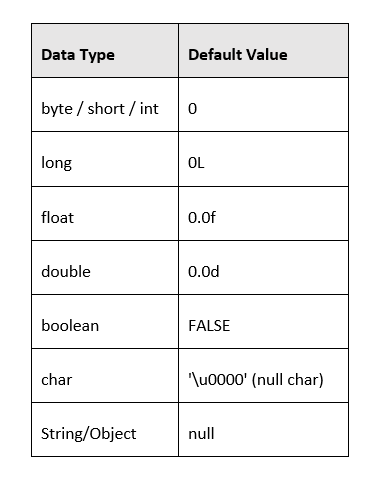 Chapter 3 — Java Variables. Mastering Java — One concept at a time | by ...