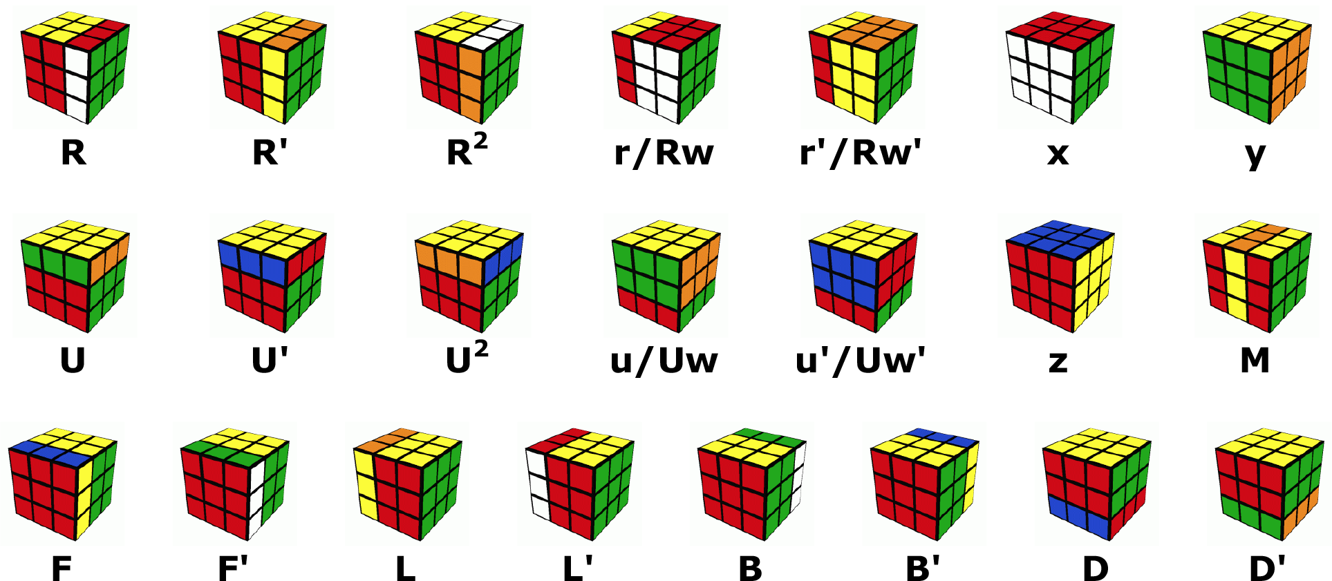 Кубик рубик буквы. Язык кубика Рубика 3х3. Формулы кубика Рубика 3х3. Язык кубик Рубика 3x3. Вращения кубика Рубика 3х3.