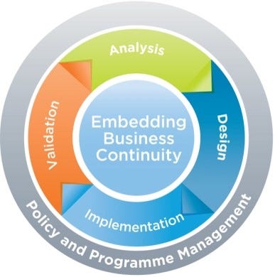 The Importance Of Business Continuity Training & Exercise | by Brad Law ...