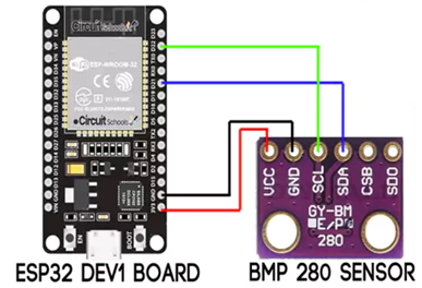 ESP32 #6 — Serial Communication. Haloo! | by Rachita Caronica | Medium